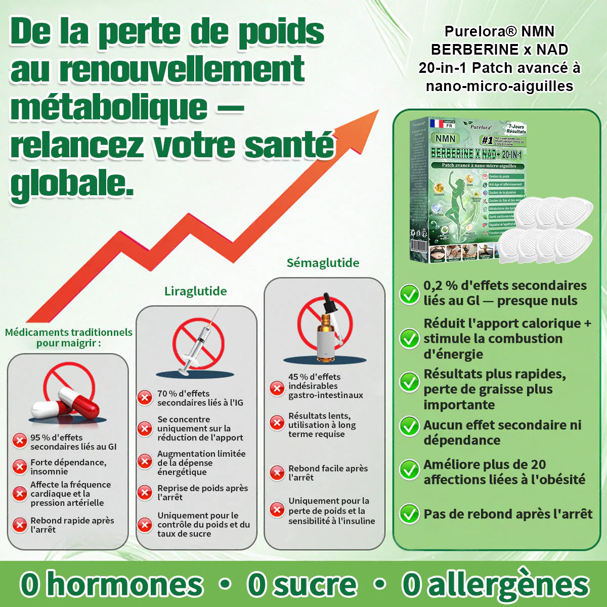 💖💖Pharmacie en ligne française💖 p𝒖𝒓𝒆𝒍𝒐𝒓𝒂® NAD × 𝑬𝑮𝑪𝑮 20-𝒆𝒏-𝟏 𝐏𝐚𝙩𝙘𝙝 𝙈𝙞𝙘𝙧𝙤𝙣é𝙚𝒅𝒍𝒆 𝑨𝒗𝒂𝐧𝐜é 𝙉𝙖𝒏𝒐 (𝐔𝐧𝐞 𝐬𝐞𝐮𝐥𝐞 𝐟𝐨𝐢𝐬 𝐩𝐚𝐫 𝐣𝐨𝐮𝐫, 𝐜𝐡𝐚𝐧𝐠𝐞𝐦𝐞𝐧𝐭𝐬 𝐯𝐢𝐬𝐢𝐛𝐥𝐞𝐬 𝐞𝐧 𝟕 𝐣𝐨𝐮𝐫𝐬) ✅𝐏𝐨𝐮𝐫 𝐥’𝐨𝐛é𝐬𝐢𝐭é, 🅟🅔🅐🅤 🅡🅔🅛â🅒🅗é🅔,𝐝𝐢𝐚𝐛è𝐭𝐞, 𝐚𝐩𝐧é𝐞 𝐝𝐮 𝐬𝐨𝐦𝐦𝐞𝐢𝐥, 𝐩𝐫𝐨𝐛𝐥è𝐦𝐞𝐬 𝐚𝐫𝐭𝐢𝐜𝐮𝐥𝐚𝐢𝐫𝐞𝐬, 𝐞𝐭 𝐛𝐢𝐞𝐧 𝐩𝐥𝐮𝐬 - Image 3