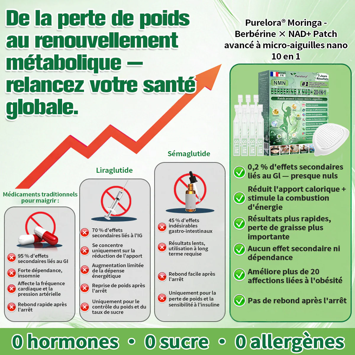 🇫🇷Pharmacie en ligne française💖 p𝒖𝒓𝒆𝒍𝒐𝒓𝒂® NAD × 𝑬𝑮𝑪𝑮 20-𝒆𝒏-𝟏 𝐏𝐚𝙩𝙘𝙝 𝙈𝙞𝙘𝙧𝙤𝙣é𝙚𝒅𝒍𝒆 𝑨𝒗𝒂𝐧𝐜é 𝙉𝙖𝒏𝒐 (𝐔𝐧𝐞 𝐬𝐞𝐮𝐥𝐞 𝐟𝐨𝐢𝐬 𝐩𝐚𝐫 𝐣𝐨𝐮𝐫, 𝐜𝐡𝐚𝐧𝐠𝐞𝐦𝐞𝐧𝐭𝐬 𝐯𝐢𝐬𝐢𝐛𝐥𝐞𝐬 𝐞𝐧 𝟕 𝐣𝐨𝐮𝐫𝐬) ✅𝐏𝐨𝐮𝐫 𝐥’𝐨𝐛é𝐬𝐢𝐭é, 🅟🅔🅐🅤 🅡🅔🅛â🅒🅗é🅔,𝐝𝐢𝐚𝐛è𝐭𝐞, 𝐚𝐩𝐧é𝐞 𝐝𝐮 𝐬𝐨𝐦𝐦𝐞𝐢𝐥, 𝐩𝐫𝐨𝐛𝐥è𝐦𝐞𝐬 𝐚𝐫𝐭𝐢𝐜𝐮𝐥𝐚𝐢𝐫𝐞𝐬, 𝐞𝐭 𝐛𝐢𝐞𝐧 𝐩𝐥𝐮𝐬 - Image 3