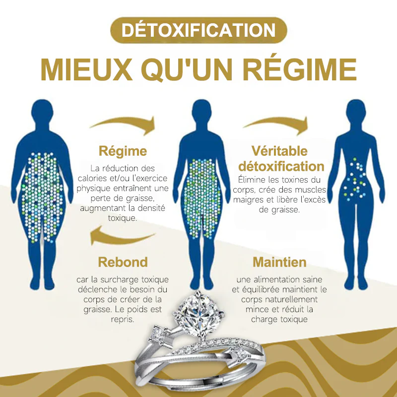 🔥 DERNIER JOUR -80% : Bague de Magnétologie Lymphatique en Diamant CZTICLE® - Image 9